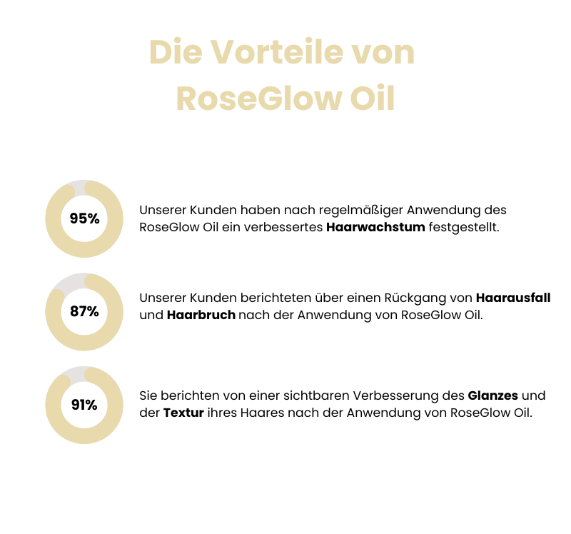 RoseGlow | Öl